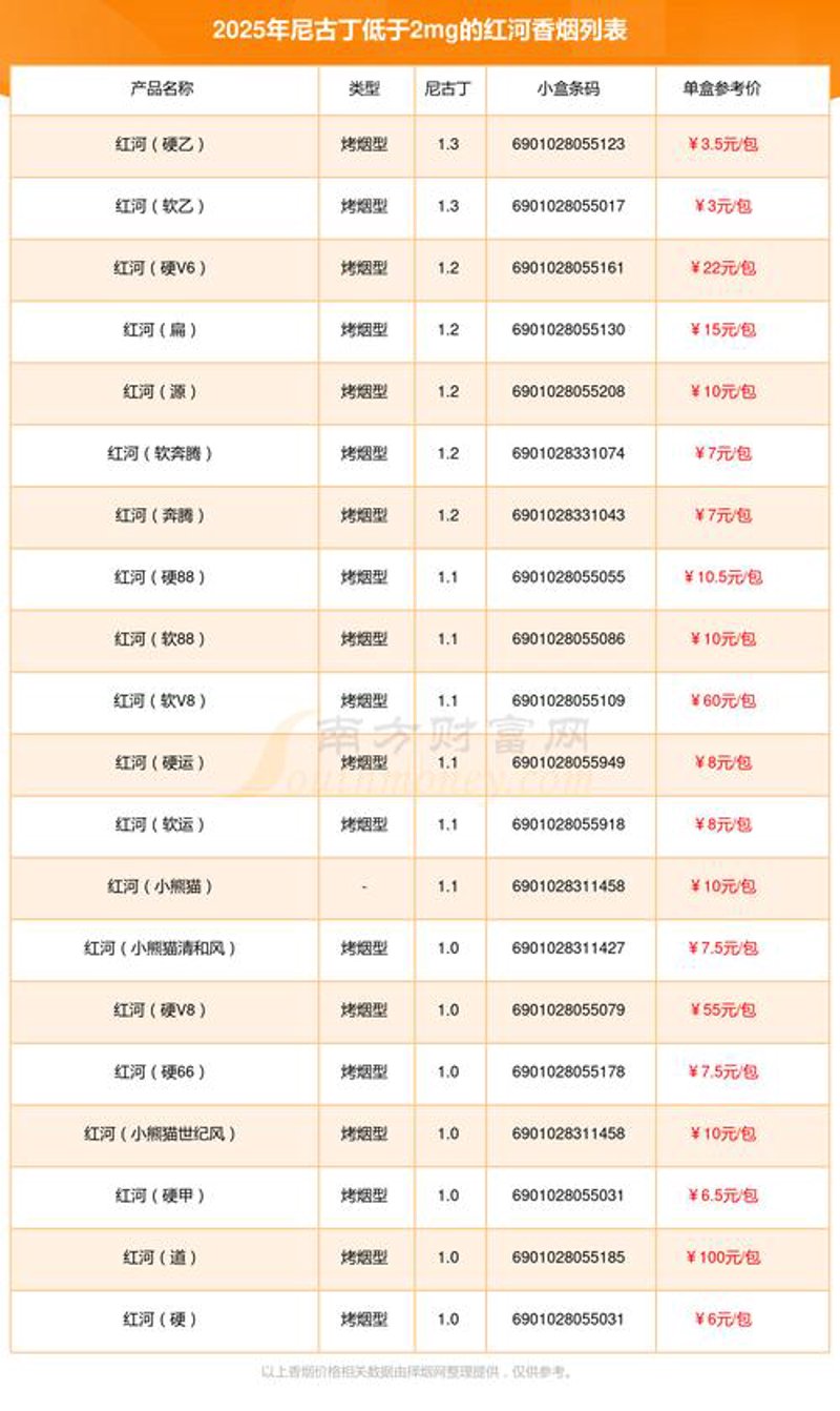 红河批发：打造一站式购物天堂